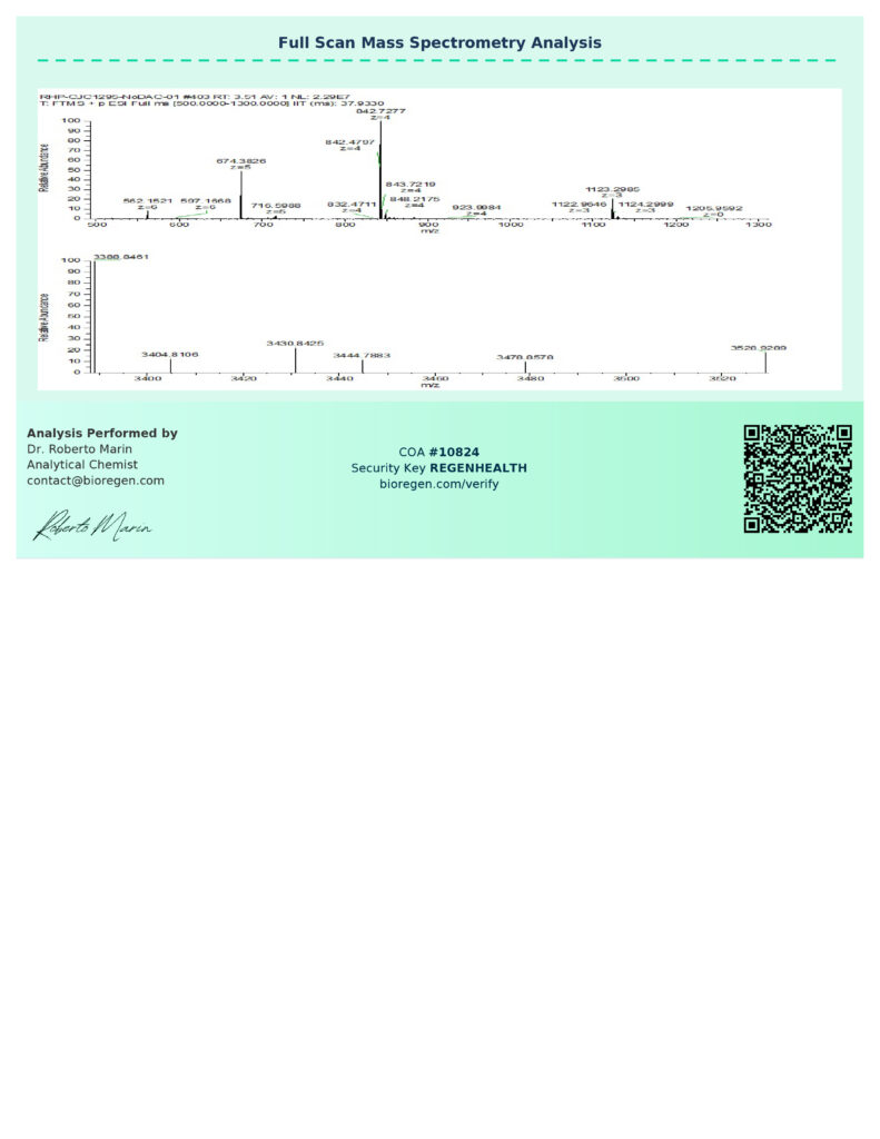 CJC-1295 (No DAC) Analytical Certificate of Analysis - Lot 2026CJC125A