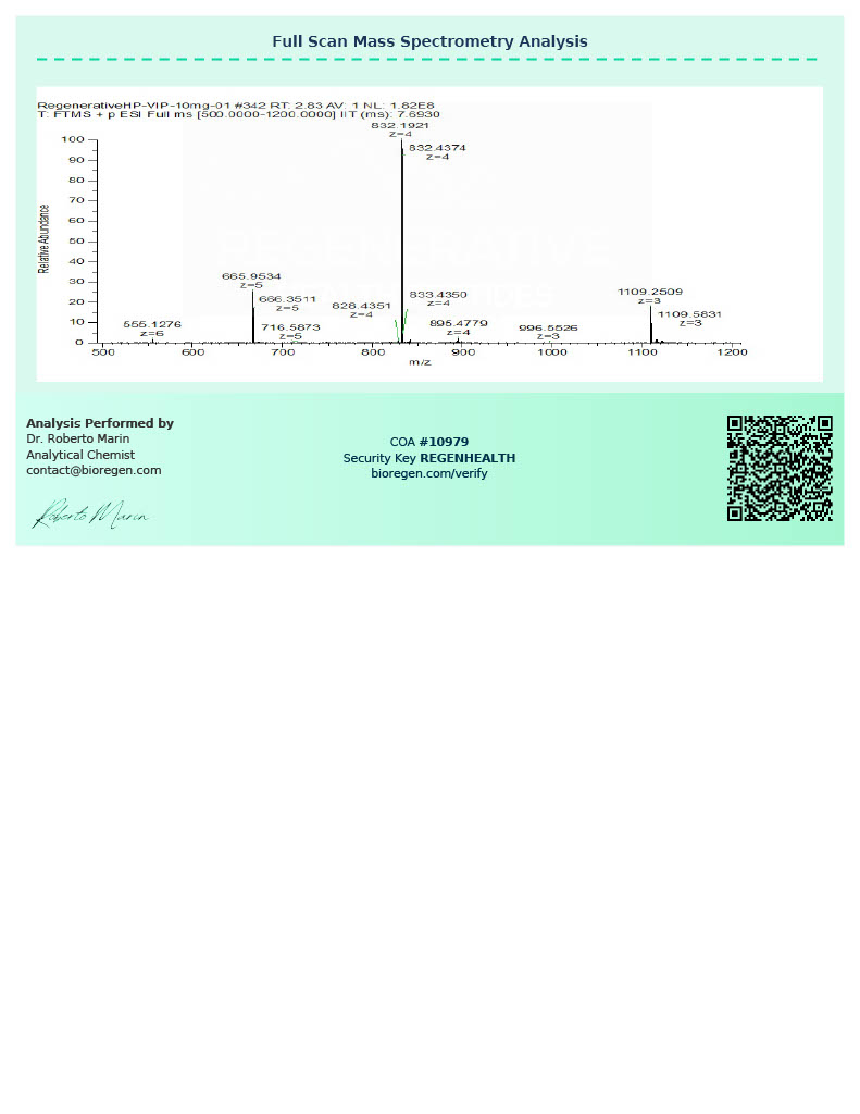 VIP Analytical Certificate of Analysis - Lot 2026VIP10A